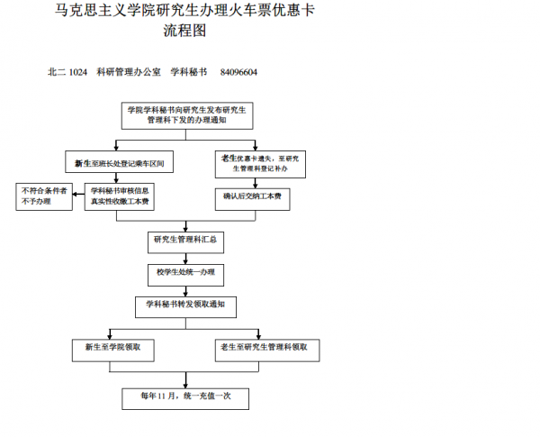 yanjiushengbanlihuocheyouhuika