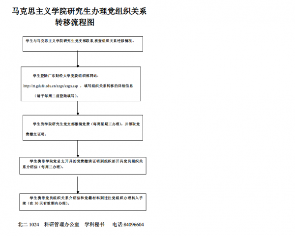 yanjiushengbanlidangzuzhiguanlizhuangyi